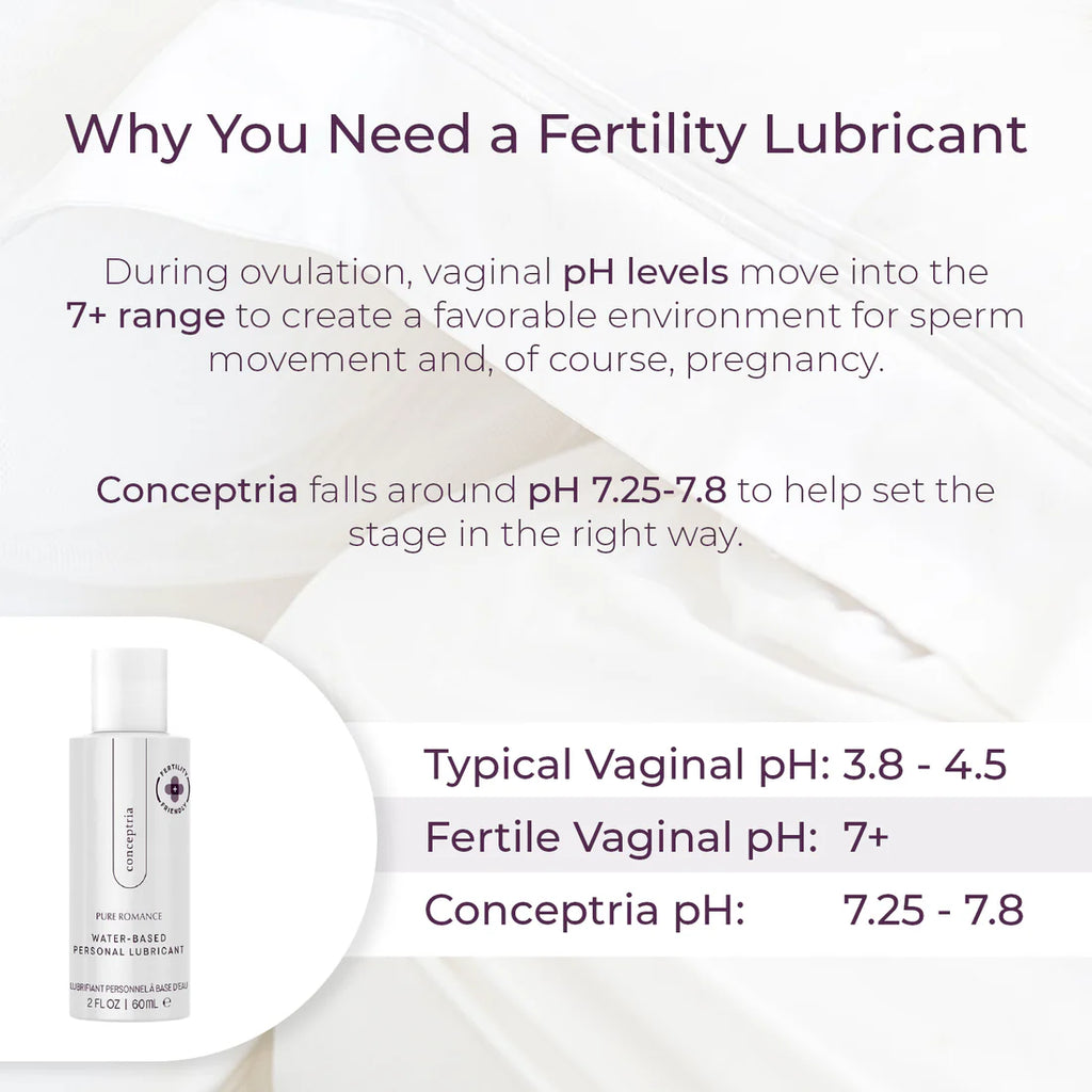 Conceptria – Lubricante Amigable para la Fertilidad