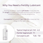 Conceptria – Lubricante Amigable para la Fertilidad