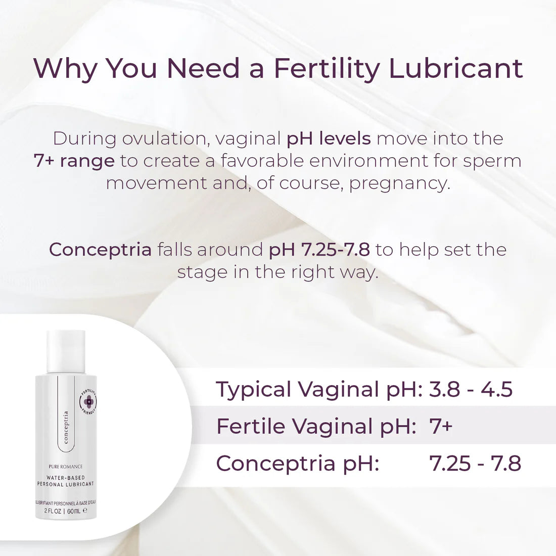 Conceptria – Lubricante Amigable para la Fertilidad